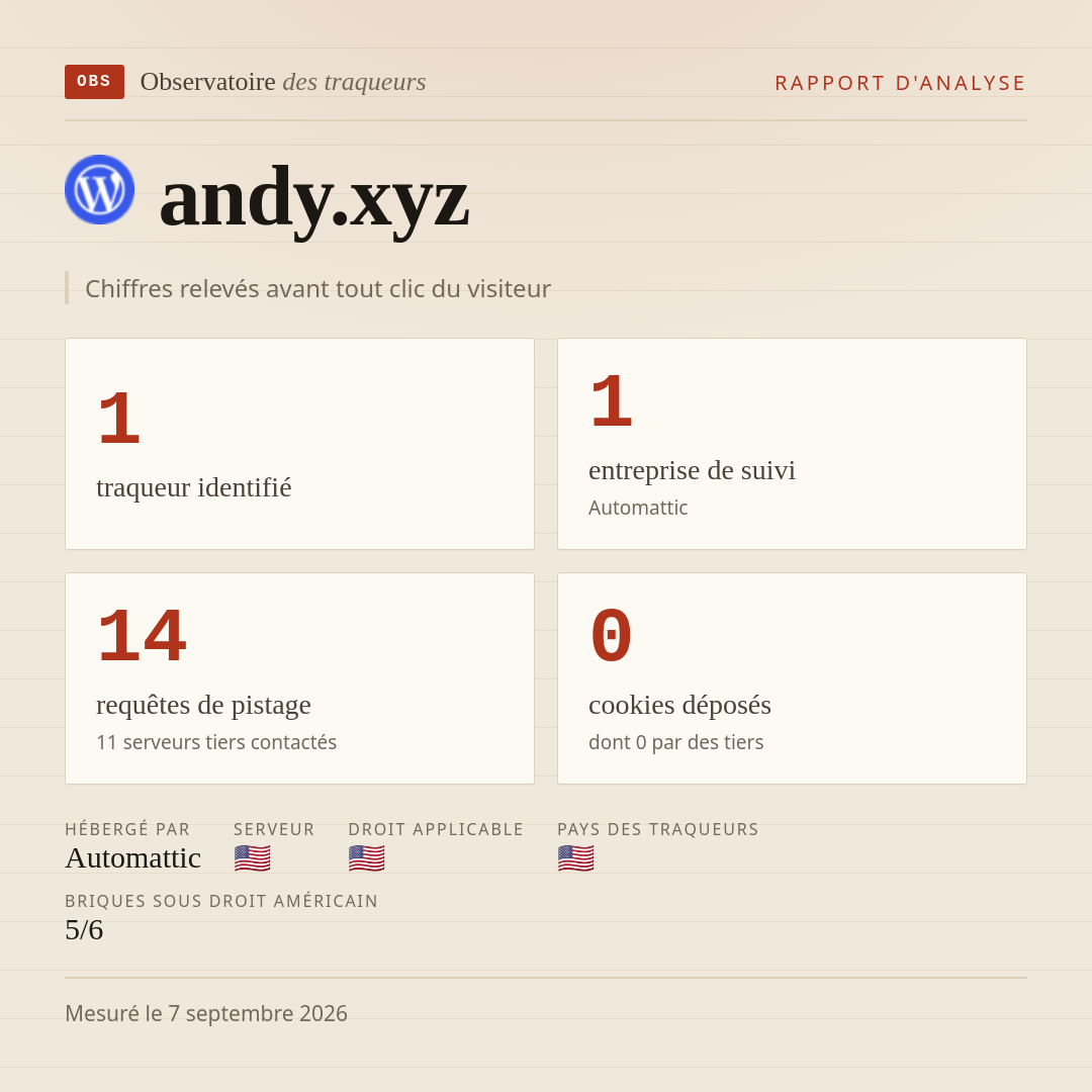 andy.xyz : 1 traqueur identifié, 1 entreprise de suivi, 14 requêtes de pistage. Chiffres relevés avant tout clic du visiteur.