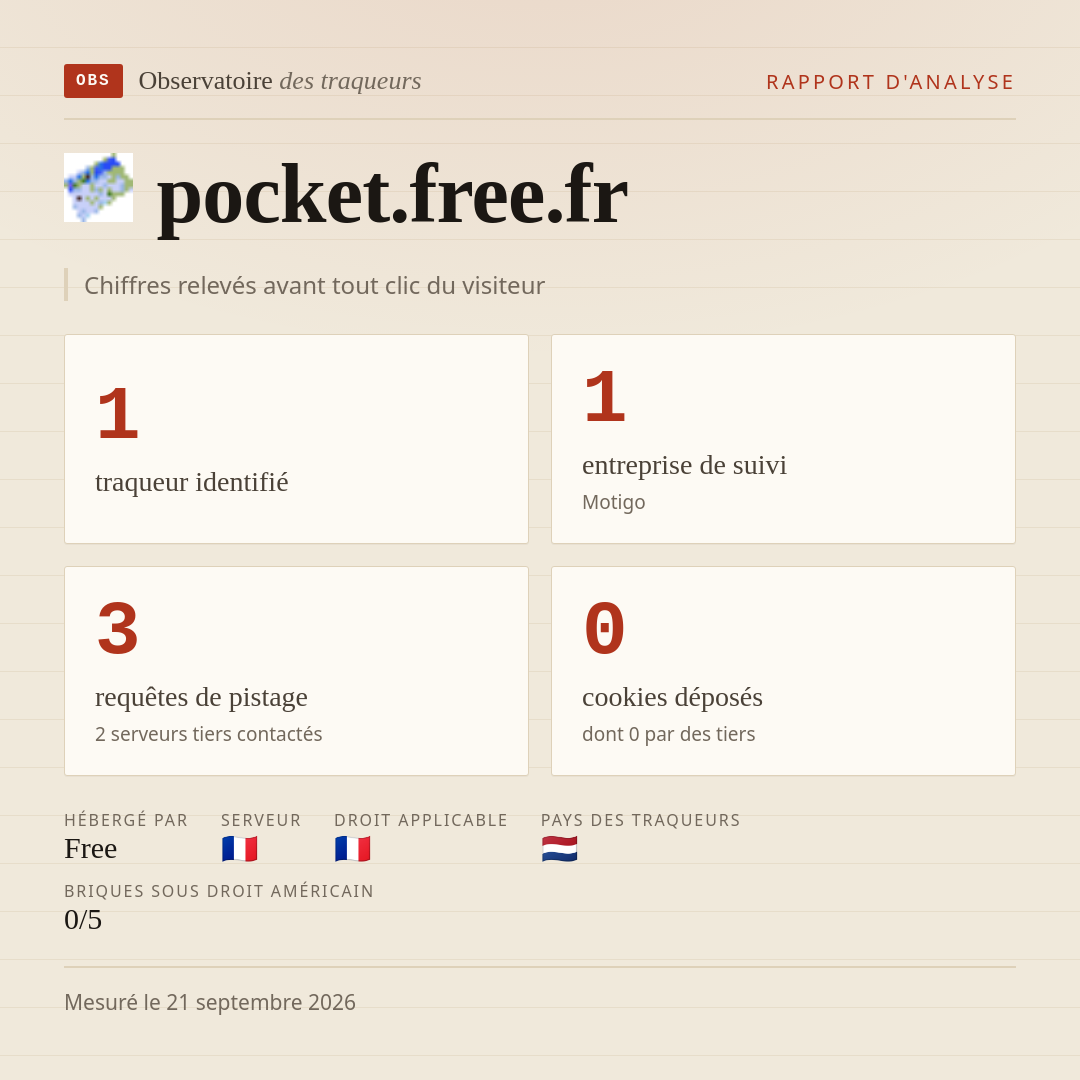 pocket.free.fr : 1 traqueur identifié, 1 entreprise de suivi, 3 requêtes de pistage. Chiffres relevés avant tout clic du visiteur.