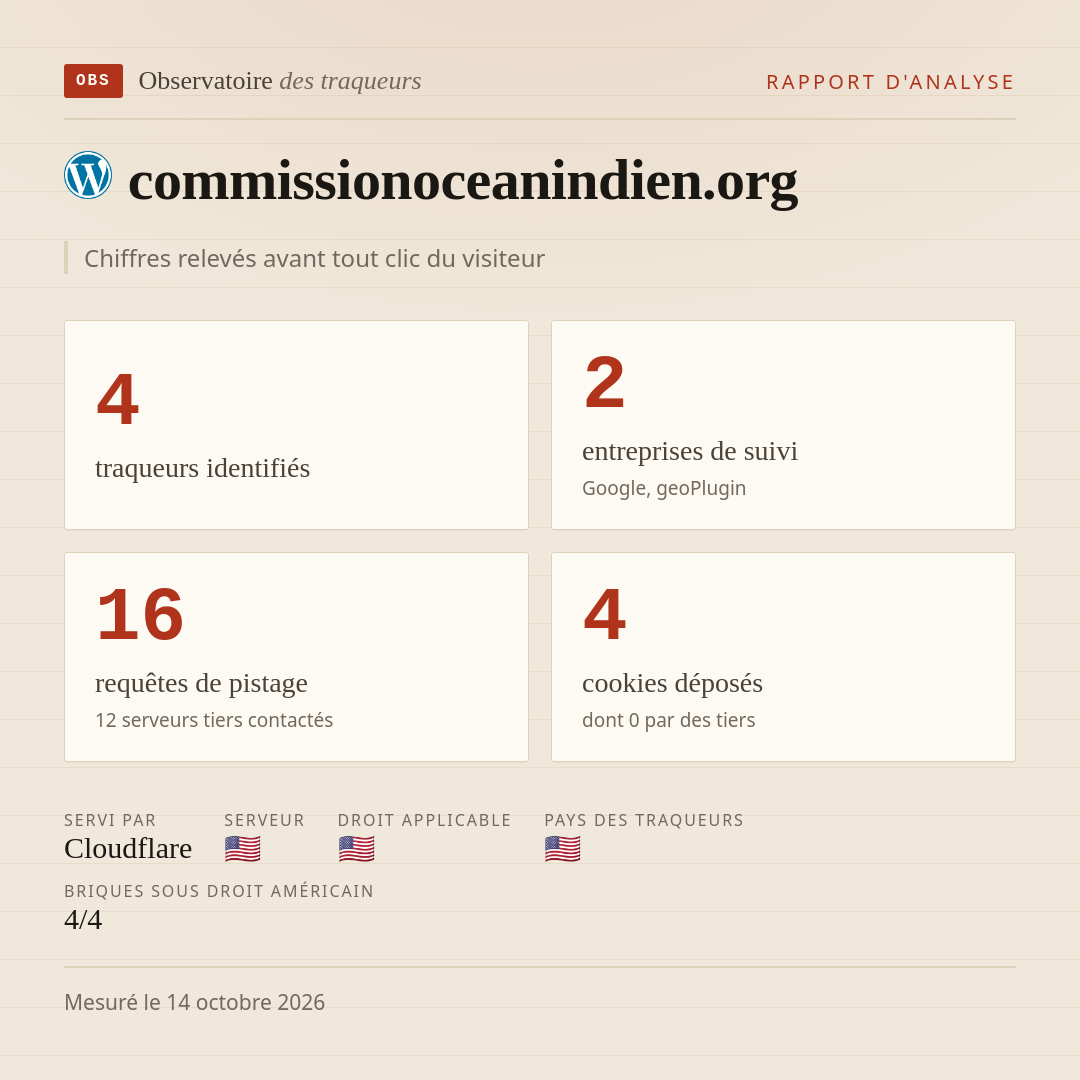 commissionoceanindien.org : 4 traqueurs identifiés, 2 entreprises de suivi, 16 requêtes de pistage. Chiffres relevés avant tout clic du visiteur.
