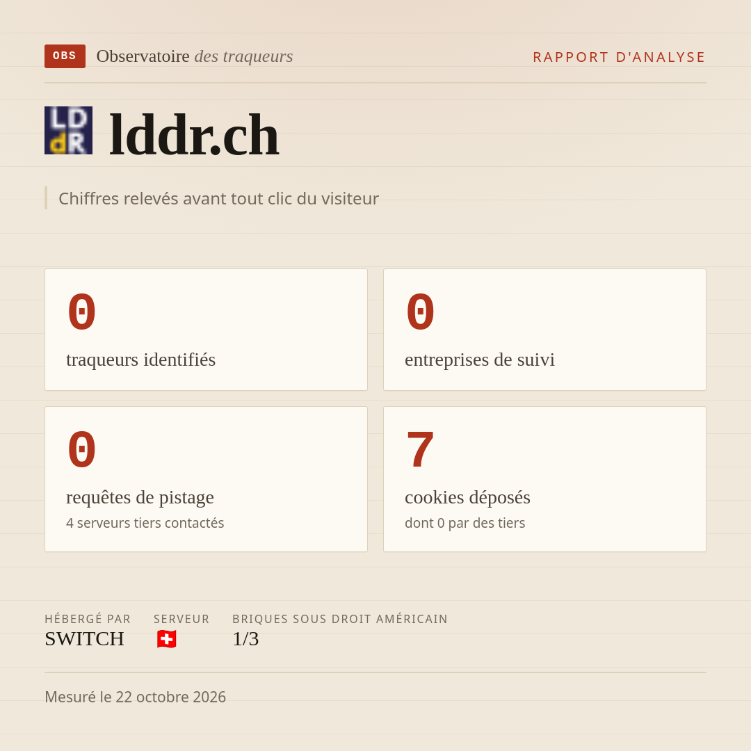 lddr.ch : 0 traqueurs identifiés, 0 entreprises de suivi, 0 requêtes de pistage. Chiffres relevés avant tout clic du visiteur.