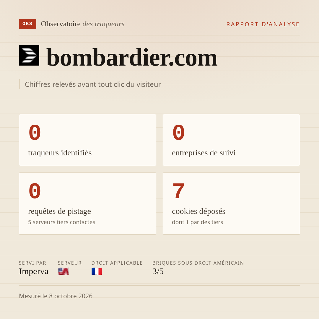 bombardier.com : 0 traqueurs identifiés, 0 entreprises de suivi, 0 requêtes de pistage. Chiffres relevés avant tout clic du visiteur.