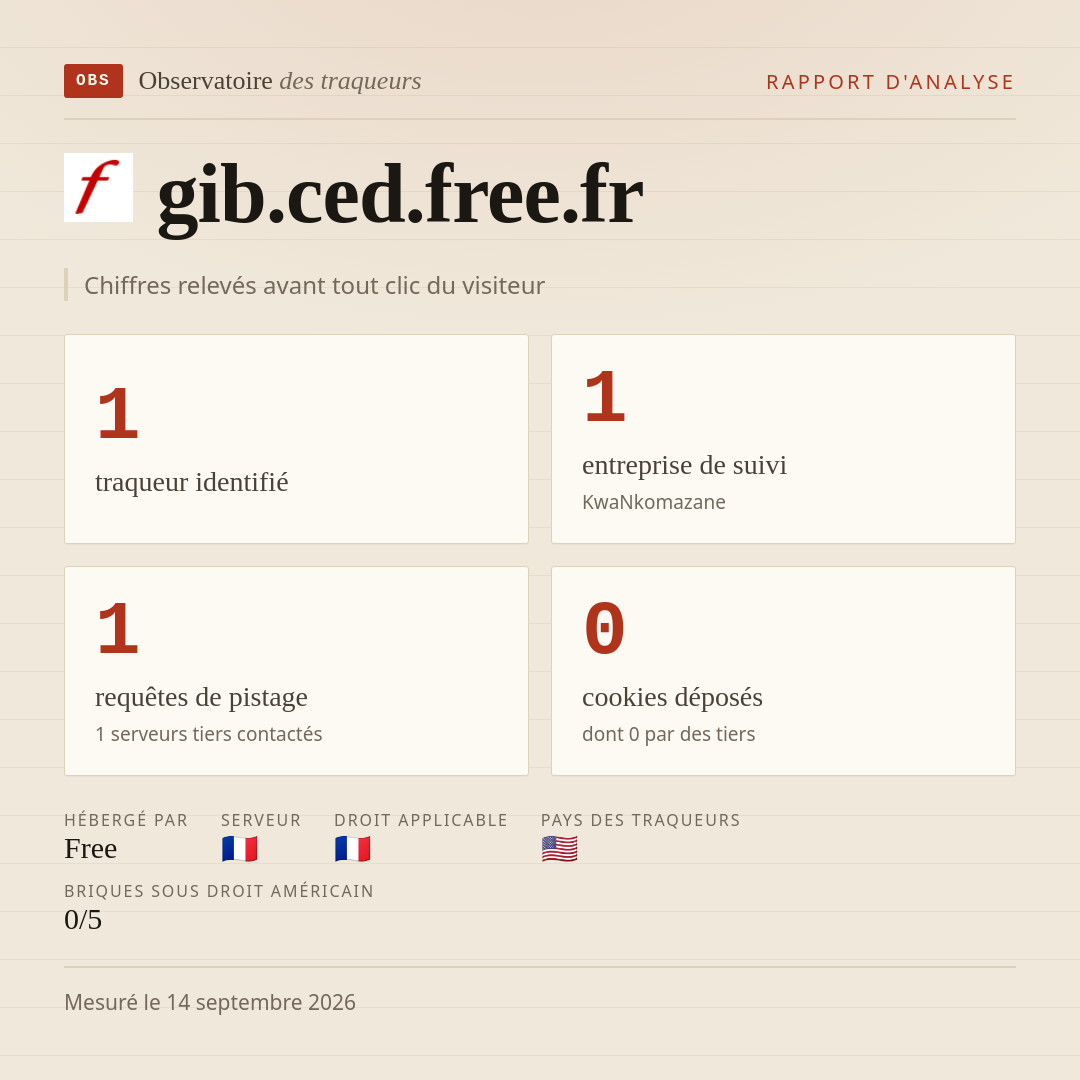 gib.ced.free.fr : 1 traqueur identifié, 1 entreprise de suivi, 1 requêtes de pistage. Chiffres relevés avant tout clic du visiteur.