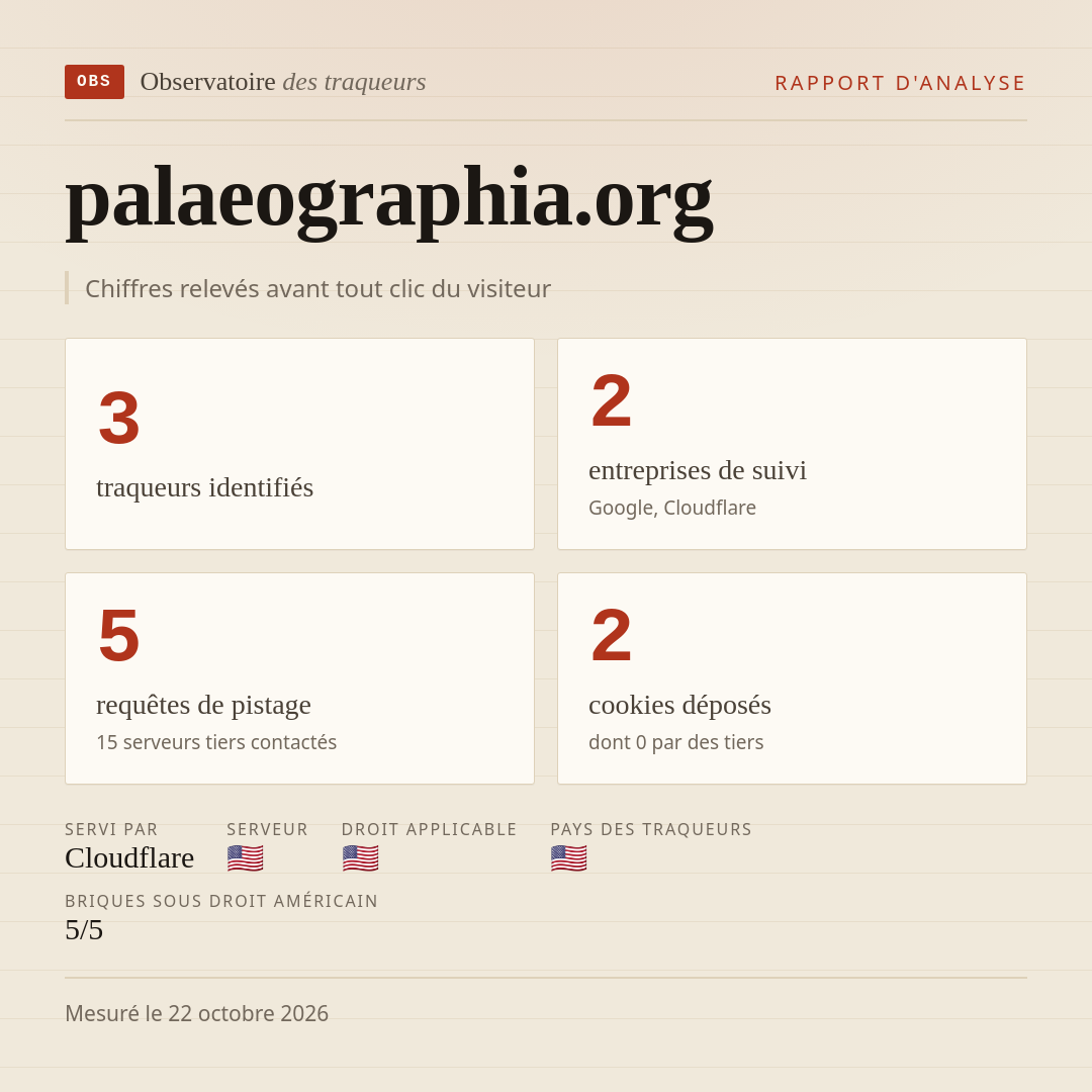 palaeographia.org : 3 traqueurs identifiés, 2 entreprises de suivi, 5 requêtes de pistage. Chiffres relevés avant tout clic du visiteur.