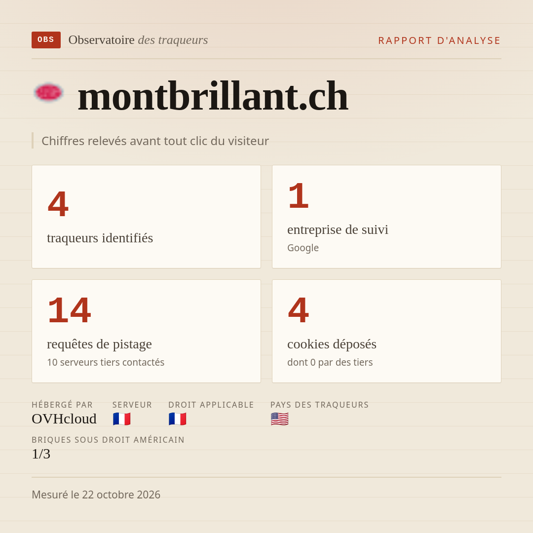 montbrillant.ch : 4 traqueurs identifiés, 1 entreprise de suivi, 14 requêtes de pistage. Chiffres relevés avant tout clic du visiteur.