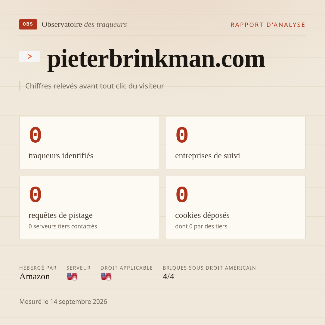 pieterbrinkman.com : 0 traqueurs identifiés, 0 entreprises de suivi, 0 requêtes de pistage. Chiffres relevés avant tout clic du visiteur.