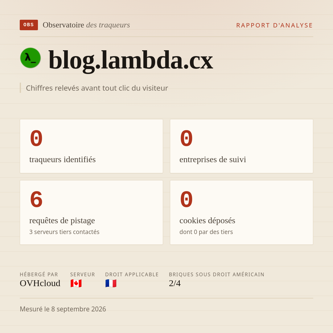 blog.lambda.cx : 0 traqueurs identifiés, 0 entreprises de suivi, 6 requêtes de pistage. Chiffres relevés avant tout clic du visiteur.