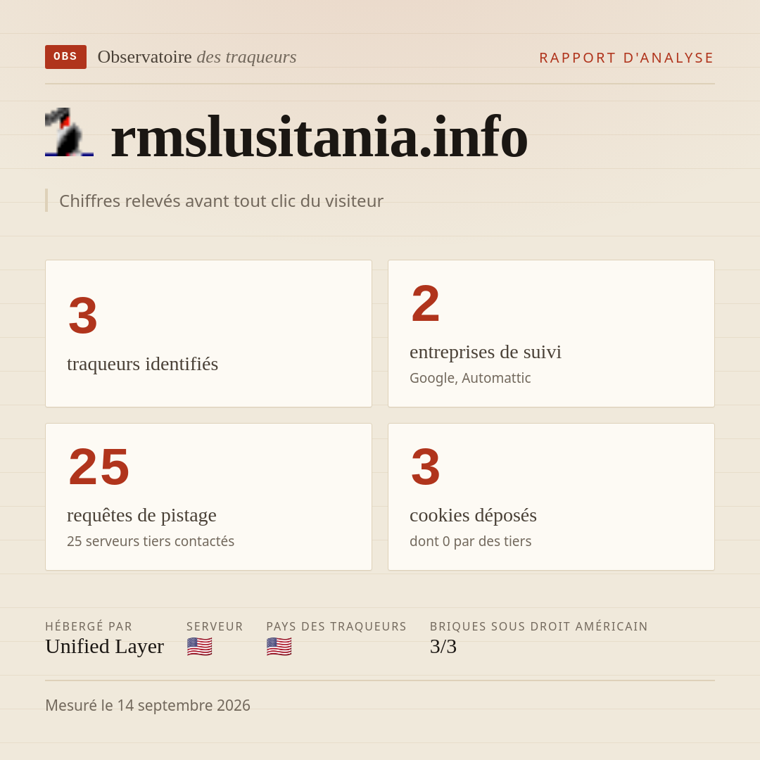 rmslusitania.info : 3 traqueurs identifiés, 2 entreprises de suivi, 25 requêtes de pistage. Chiffres relevés avant tout clic du visiteur.