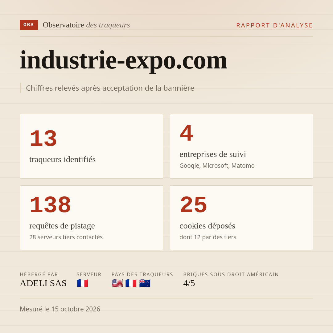 industrie-expo.com : 13 traqueurs identifiés, 4 entreprises de suivi, 138 requêtes de pistage. Chiffres relevés après acceptation de la bannière.