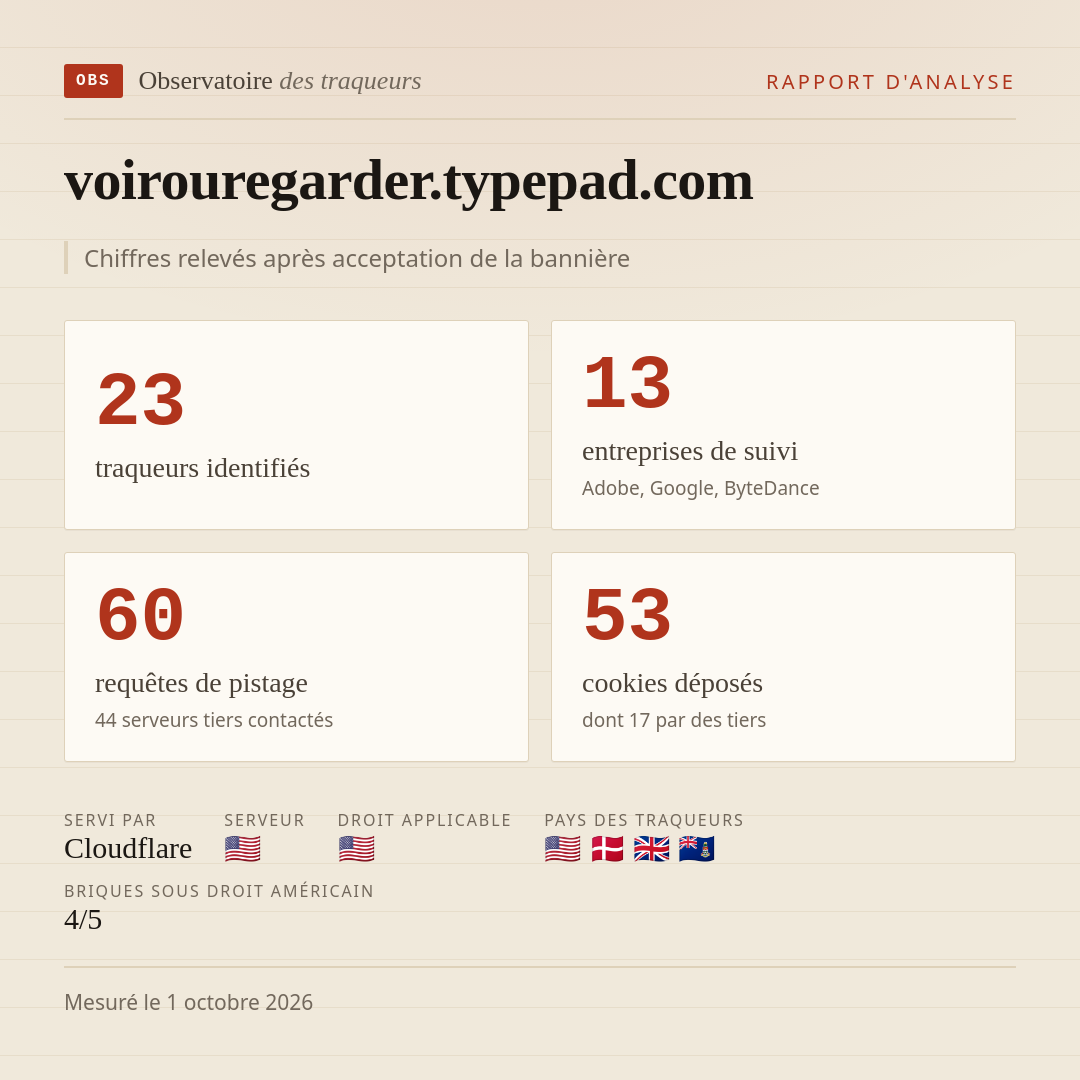 voirouregarder.typepad.com : 23 traqueurs identifiés, 13 entreprises de suivi, 60 requêtes de pistage. Chiffres relevés après acceptation de la bannière.