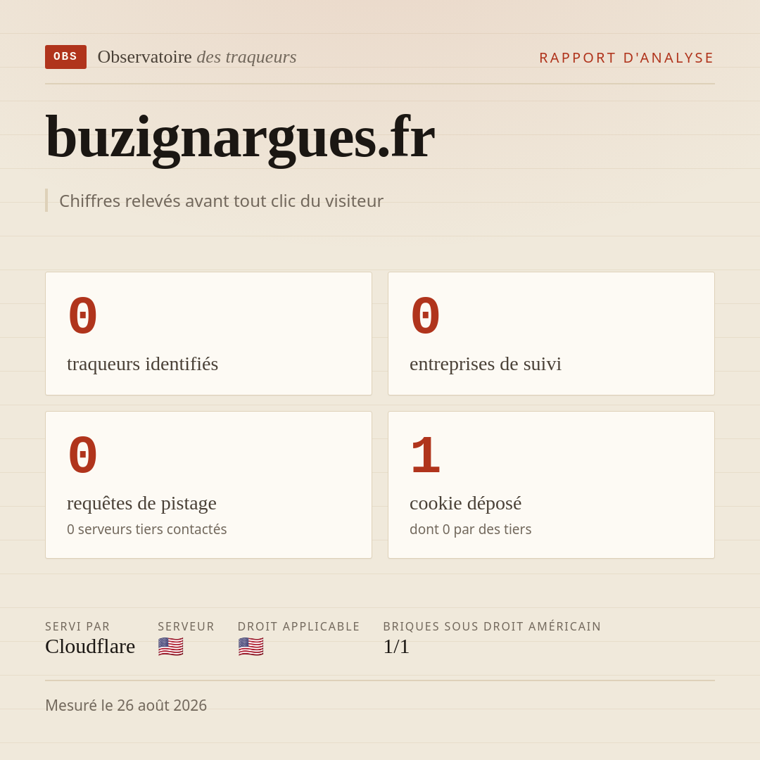 buzignargues.fr : 0 traqueurs identifiés, 0 entreprises de suivi, 0 requêtes de pistage. Chiffres relevés avant tout clic du visiteur.