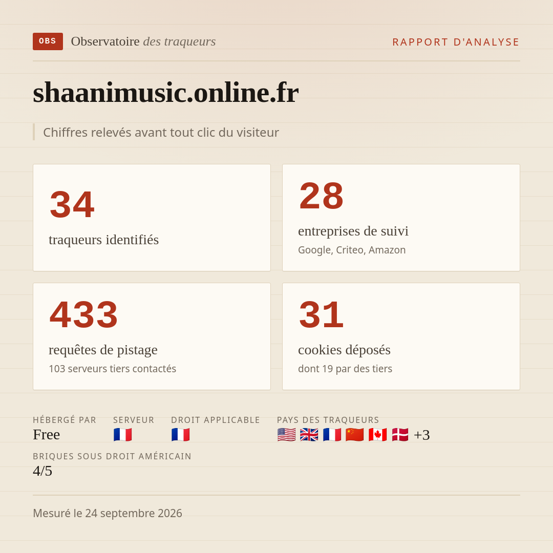 shaanimusic.online.fr : 34 traqueurs identifiés, 28 entreprises de suivi, 433 requêtes de pistage. Chiffres relevés avant tout clic du visiteur.