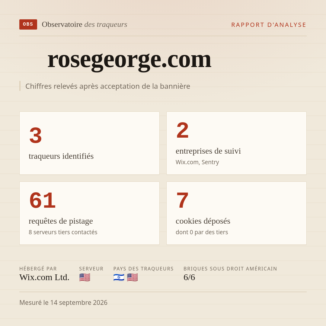 rosegeorge.com : 3 traqueurs identifiés, 2 entreprises de suivi, 61 requêtes de pistage. Chiffres relevés après acceptation de la bannière.