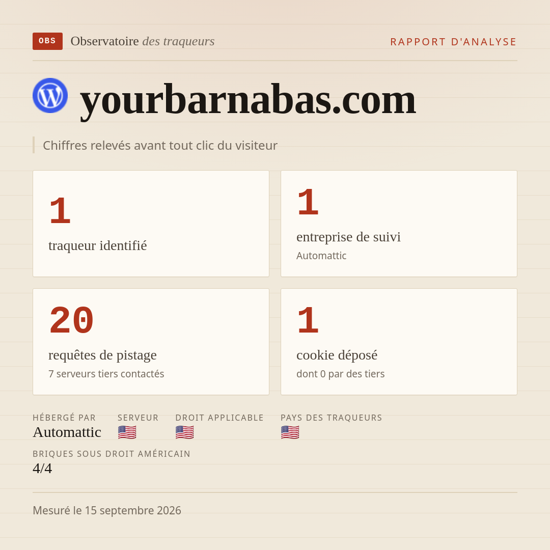 yourbarnabas.com : 1 traqueur identifié, 1 entreprise de suivi, 20 requêtes de pistage. Chiffres relevés avant tout clic du visiteur.