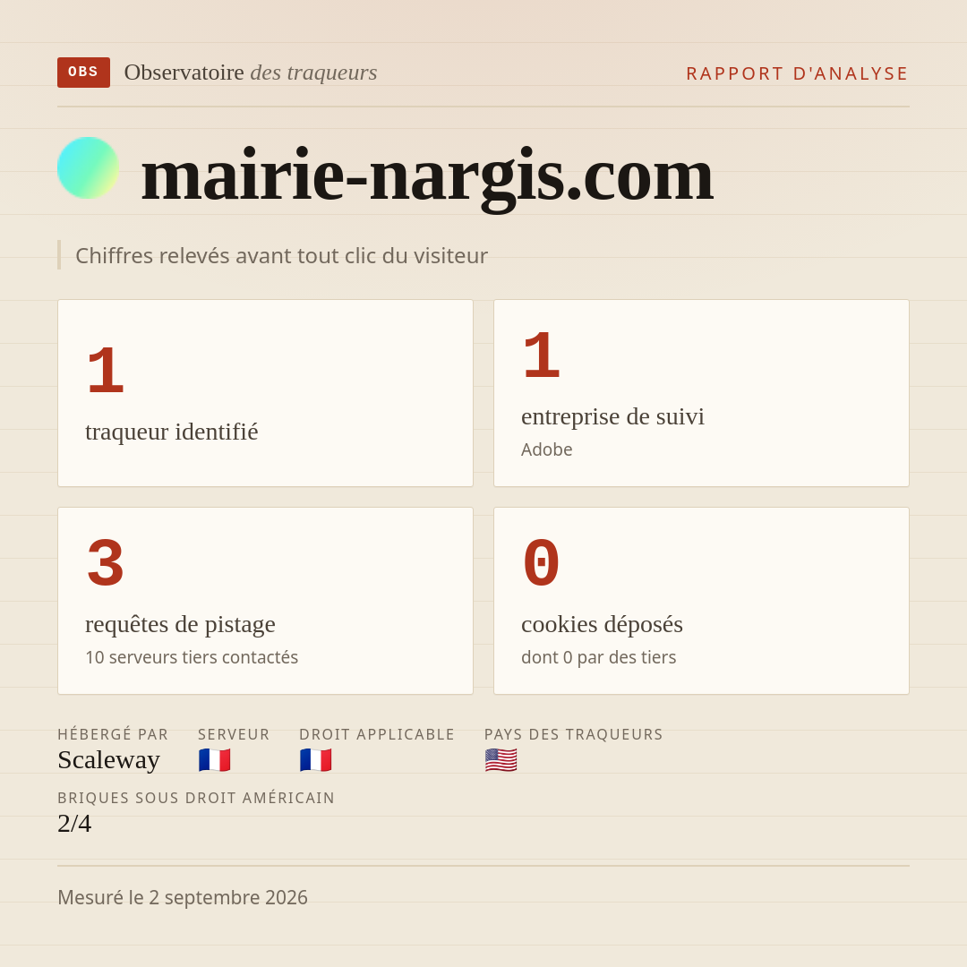mairie-nargis.com : 1 traqueur identifié, 1 entreprise de suivi, 3 requêtes de pistage. Chiffres relevés avant tout clic du visiteur.