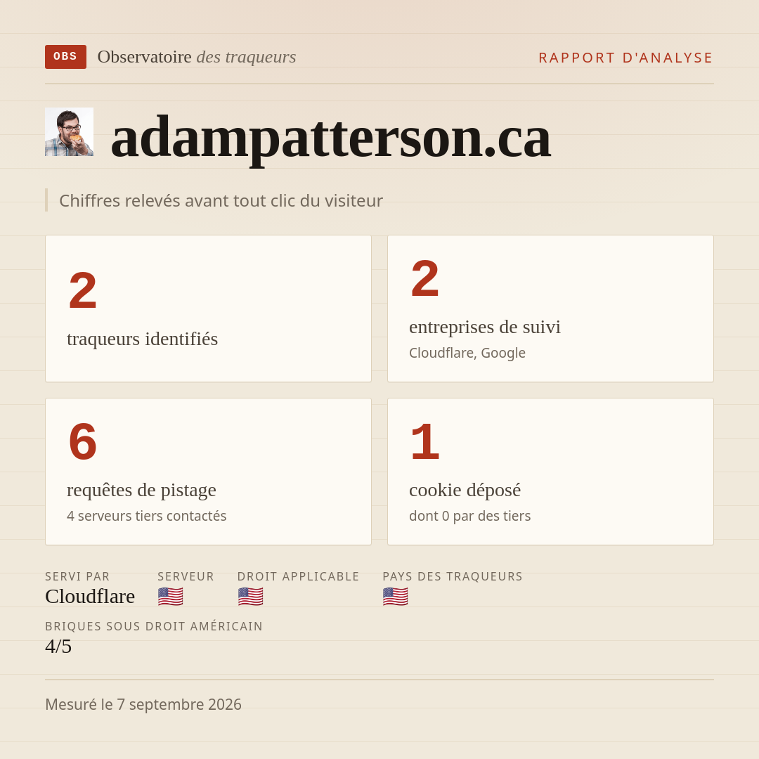 adampatterson.ca : 2 traqueurs identifiés, 2 entreprises de suivi, 6 requêtes de pistage. Chiffres relevés avant tout clic du visiteur.