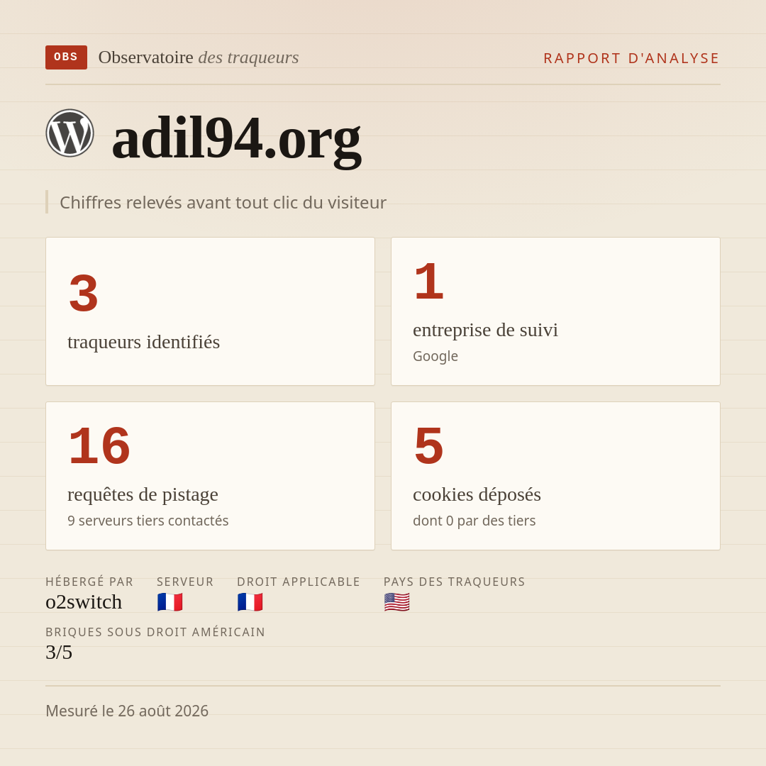 adil94.org : 3 traqueurs identifiés, 1 entreprise de suivi, 16 requêtes de pistage. Chiffres relevés avant tout clic du visiteur.