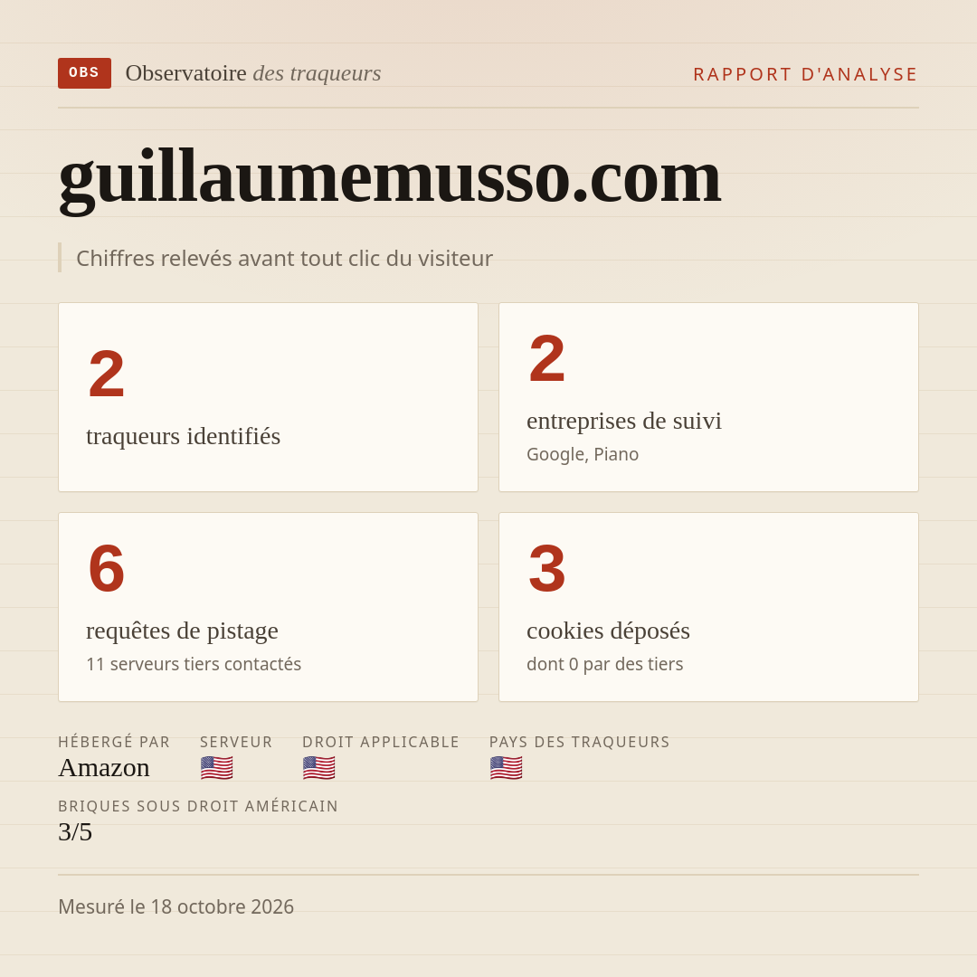 guillaumemusso.com : 2 traqueurs identifiés, 2 entreprises de suivi, 6 requêtes de pistage. Chiffres relevés avant tout clic du visiteur.