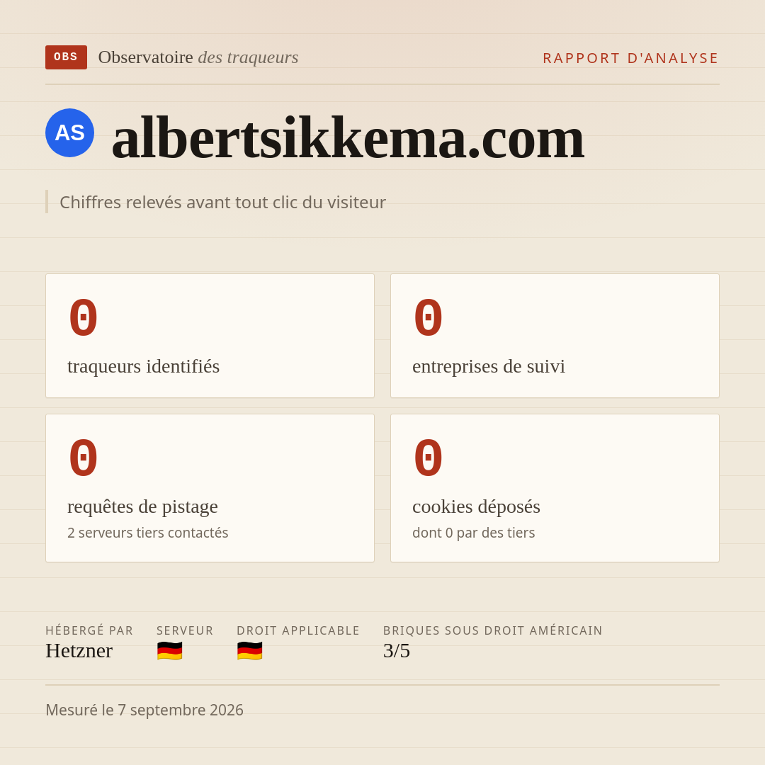 albertsikkema.com : 0 traqueurs identifiés, 0 entreprises de suivi, 0 requêtes de pistage. Chiffres relevés avant tout clic du visiteur.