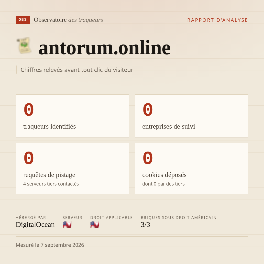 antorum.online : 0 traqueurs identifiés, 0 entreprises de suivi, 0 requêtes de pistage. Chiffres relevés avant tout clic du visiteur.