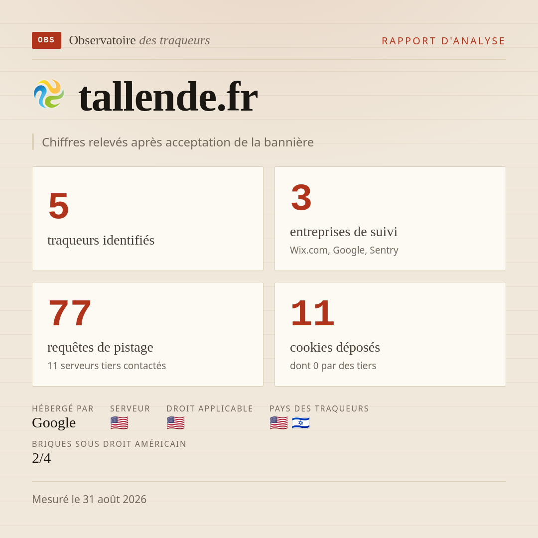 tallende.fr : 5 traqueurs identifiés, 3 entreprises de suivi, 77 requêtes de pistage. Chiffres relevés après acceptation de la bannière.
