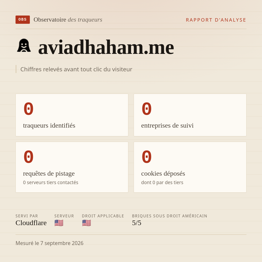 aviadhaham.me : 0 traqueurs identifiés, 0 entreprises de suivi, 0 requêtes de pistage. Chiffres relevés avant tout clic du visiteur.