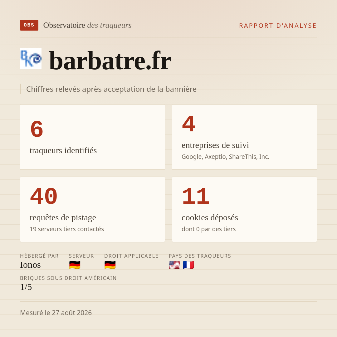 barbatre.fr : 6 traqueurs identifiés, 4 entreprises de suivi, 40 requêtes de pistage. Chiffres relevés après acceptation de la bannière.