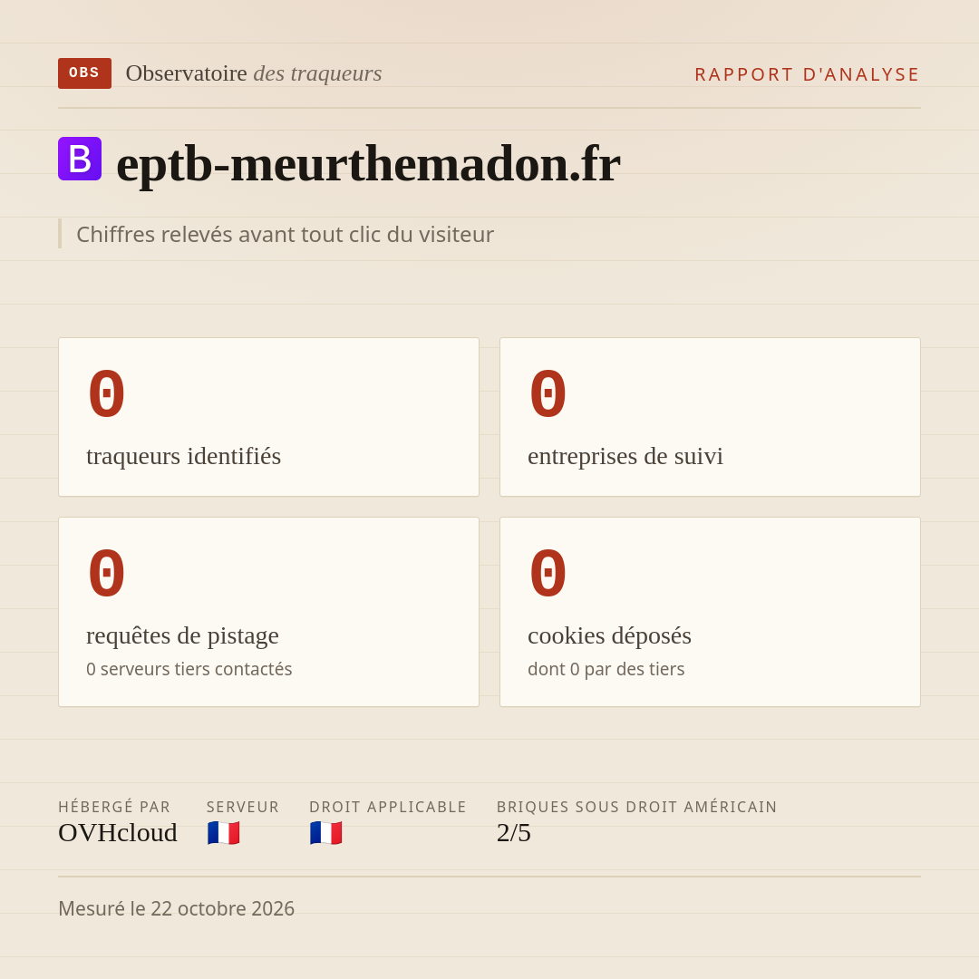 eptb-meurthemadon.fr : 0 traqueurs identifiés, 0 entreprises de suivi, 0 requêtes de pistage. Chiffres relevés avant tout clic du visiteur.