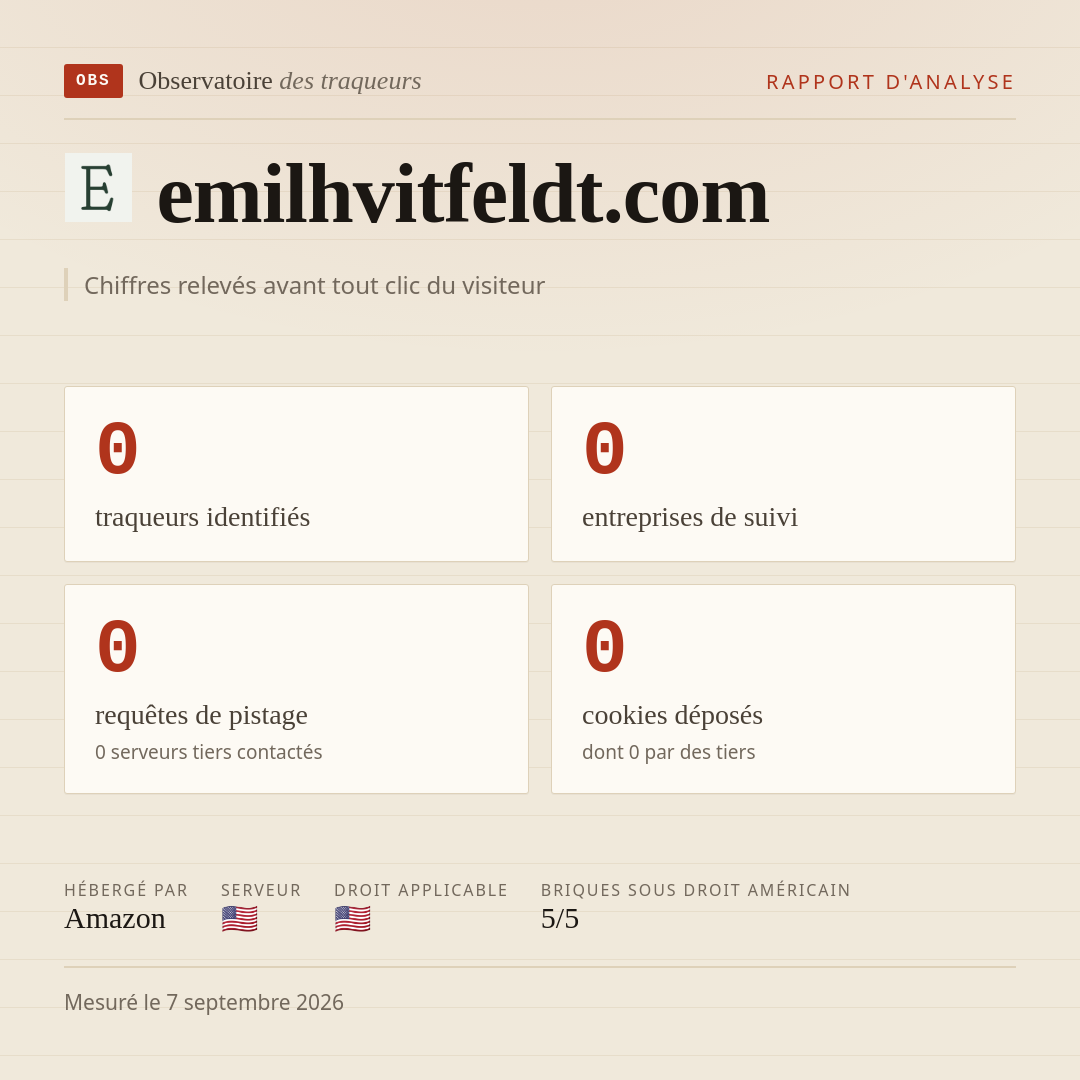 emilhvitfeldt.com : 0 traqueurs identifiés, 0 entreprises de suivi, 0 requêtes de pistage. Chiffres relevés avant tout clic du visiteur.