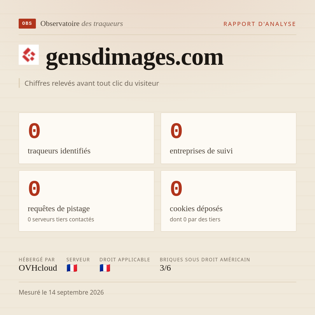 gensdimages.com : 0 traqueurs identifiés, 0 entreprises de suivi, 0 requêtes de pistage. Chiffres relevés avant tout clic du visiteur.
