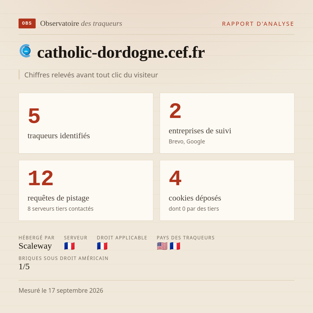 catholic-dordogne.cef.fr : 5 traqueurs identifiés, 2 entreprises de suivi, 12 requêtes de pistage. Chiffres relevés avant tout clic du visiteur.