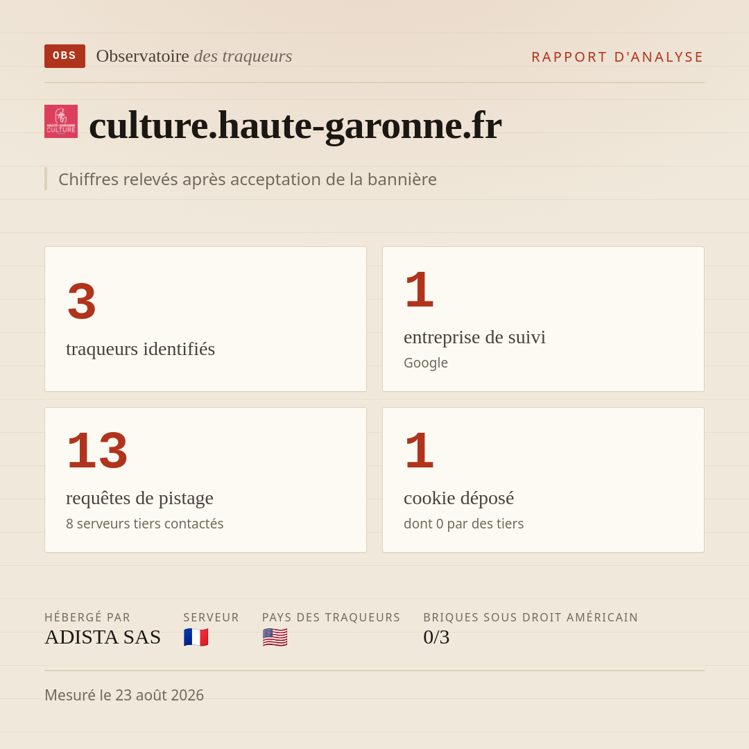 culture.haute-garonne.fr : 3 traqueurs identifiés, 1 entreprise de suivi, 13 requêtes de pistage. Chiffres relevés après acceptation de la bannière.