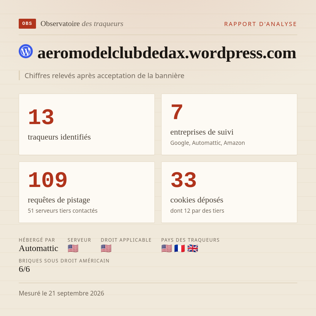 aeromodelclubdedax.wordpress.com : 13 traqueurs identifiés, 7 entreprises de suivi, 109 requêtes de pistage. Chiffres relevés après acceptation de la bannière.