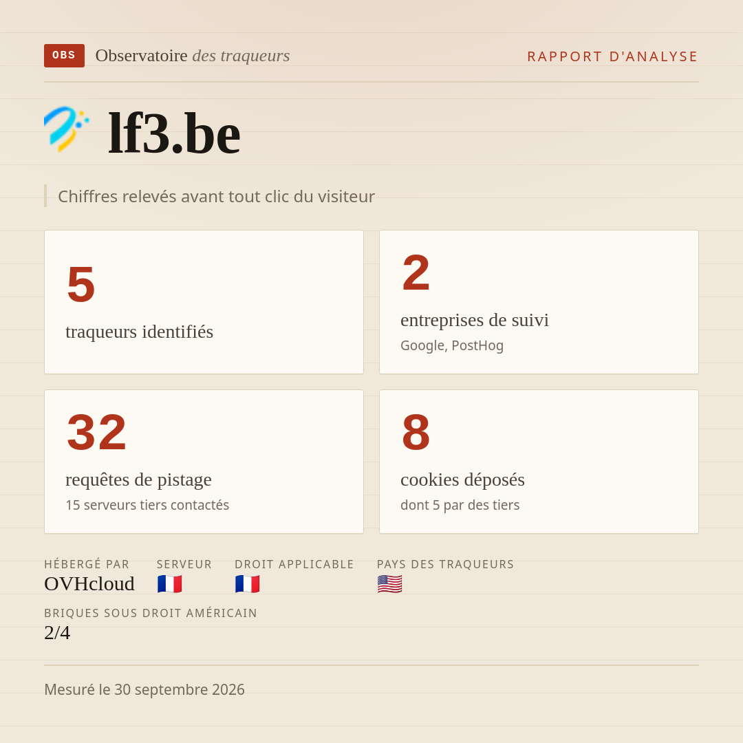 lf3.be : 5 traqueurs identifiés, 2 entreprises de suivi, 32 requêtes de pistage. Chiffres relevés avant tout clic du visiteur.