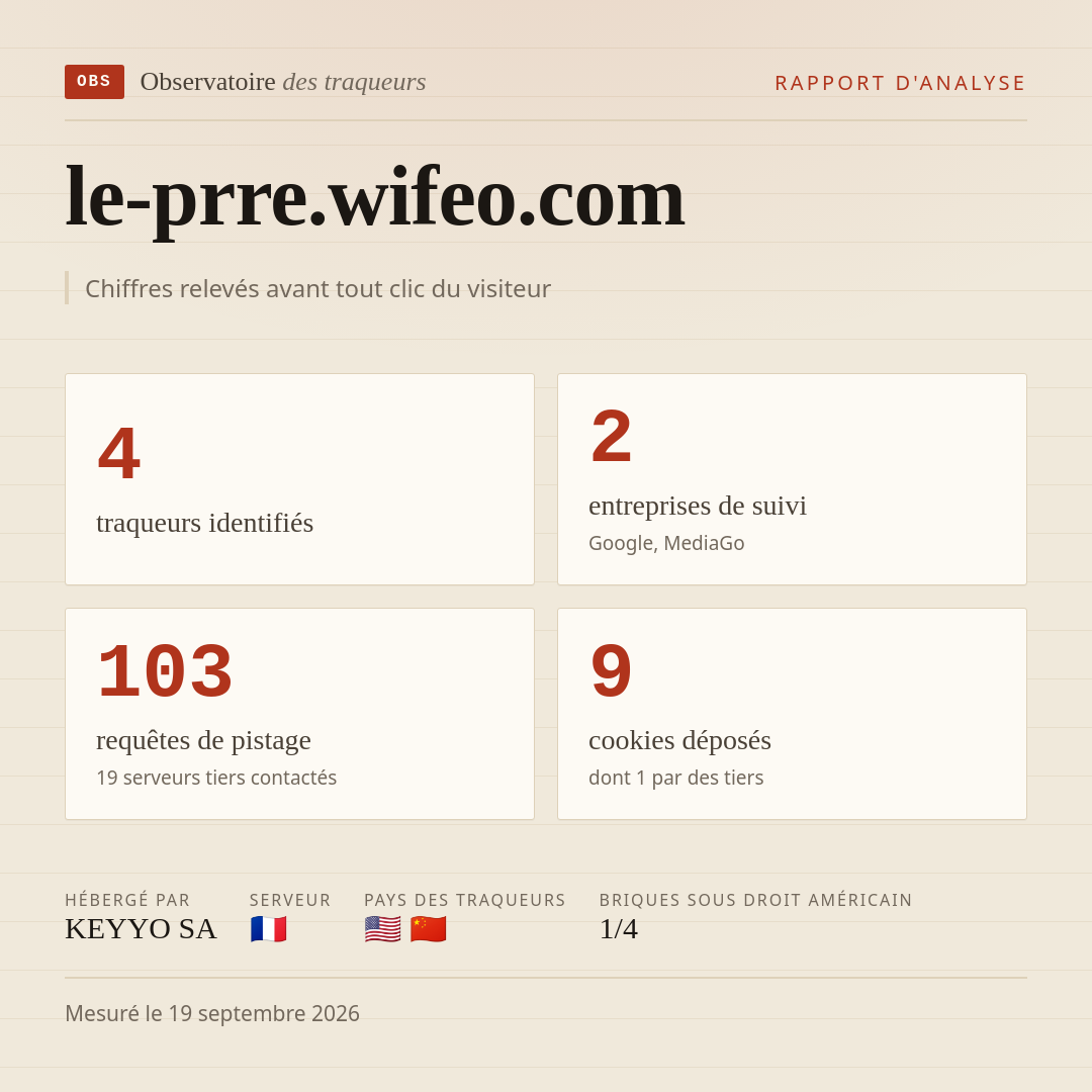le-prre.wifeo.com : 4 traqueurs identifiés, 2 entreprises de suivi, 103 requêtes de pistage. Chiffres relevés avant tout clic du visiteur.