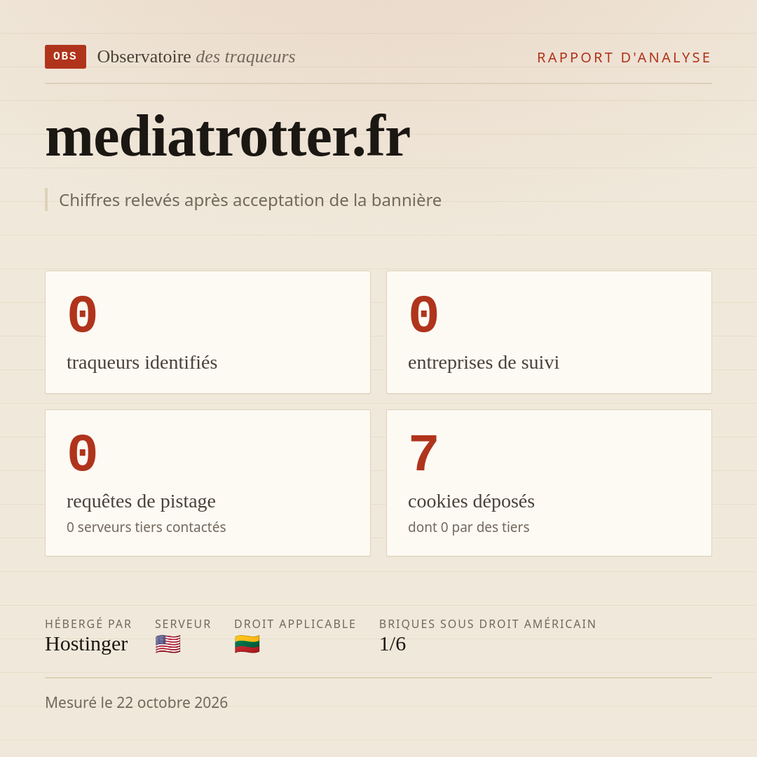 mediatrotter.fr : 0 traqueurs identifiés, 0 entreprises de suivi, 0 requêtes de pistage. Chiffres relevés après acceptation de la bannière.