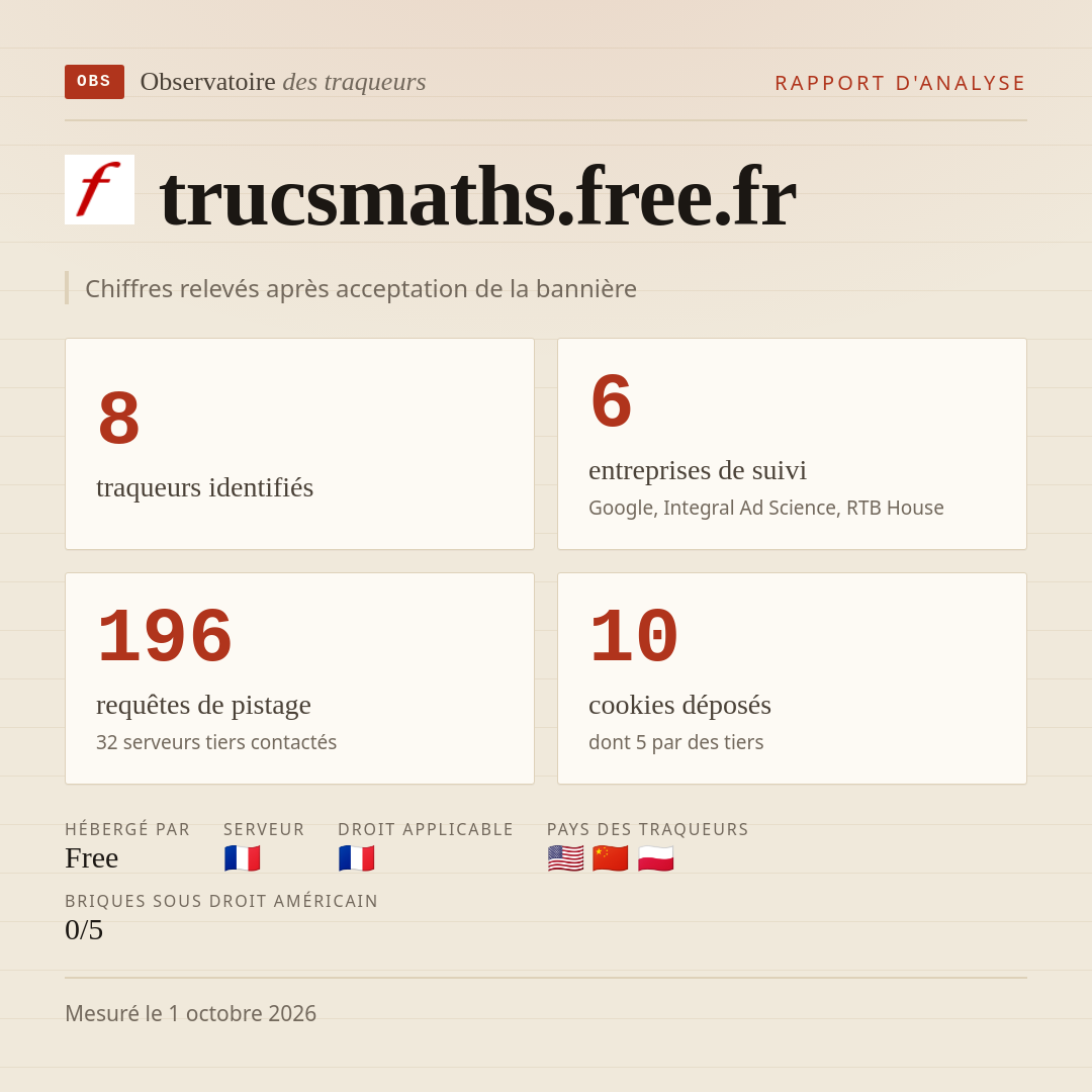 trucsmaths.free.fr : 8 traqueurs identifiés, 6 entreprises de suivi, 196 requêtes de pistage. Chiffres relevés après acceptation de la bannière.
