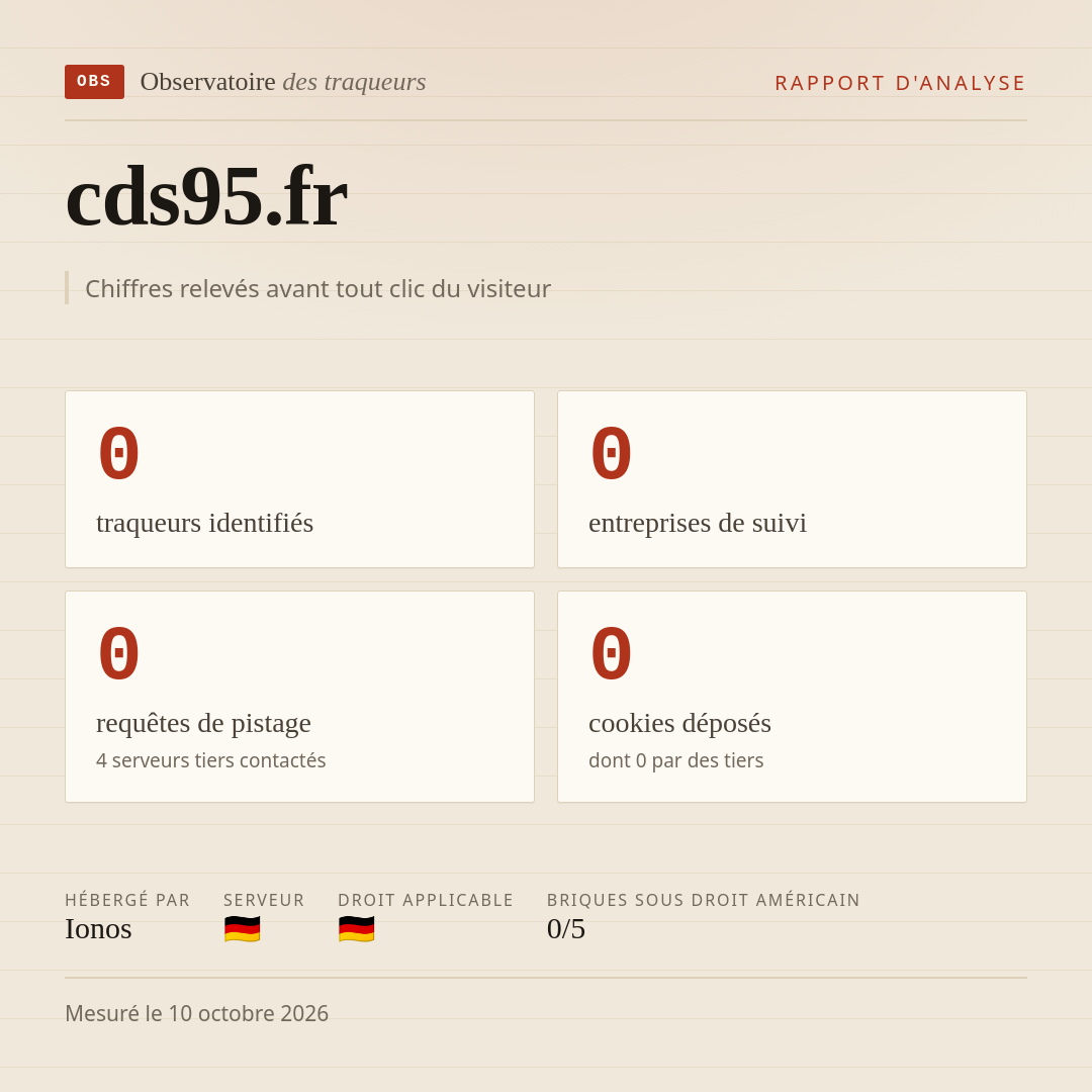 cds95.fr : 0 traqueurs identifiés, 0 entreprises de suivi, 0 requêtes de pistage. Chiffres relevés avant tout clic du visiteur.
