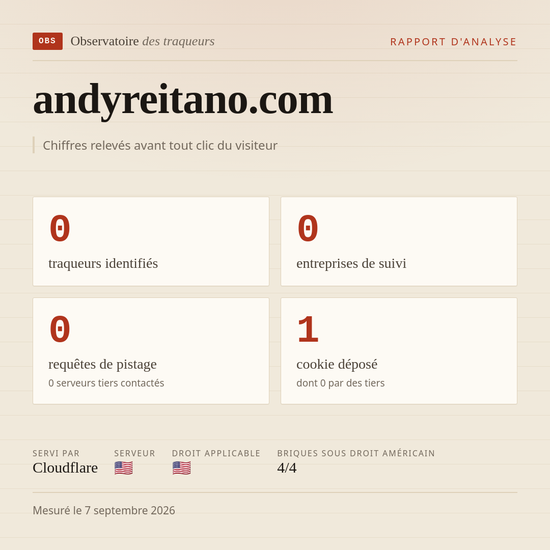 andyreitano.com : 0 traqueurs identifiés, 0 entreprises de suivi, 0 requêtes de pistage. Chiffres relevés avant tout clic du visiteur.
