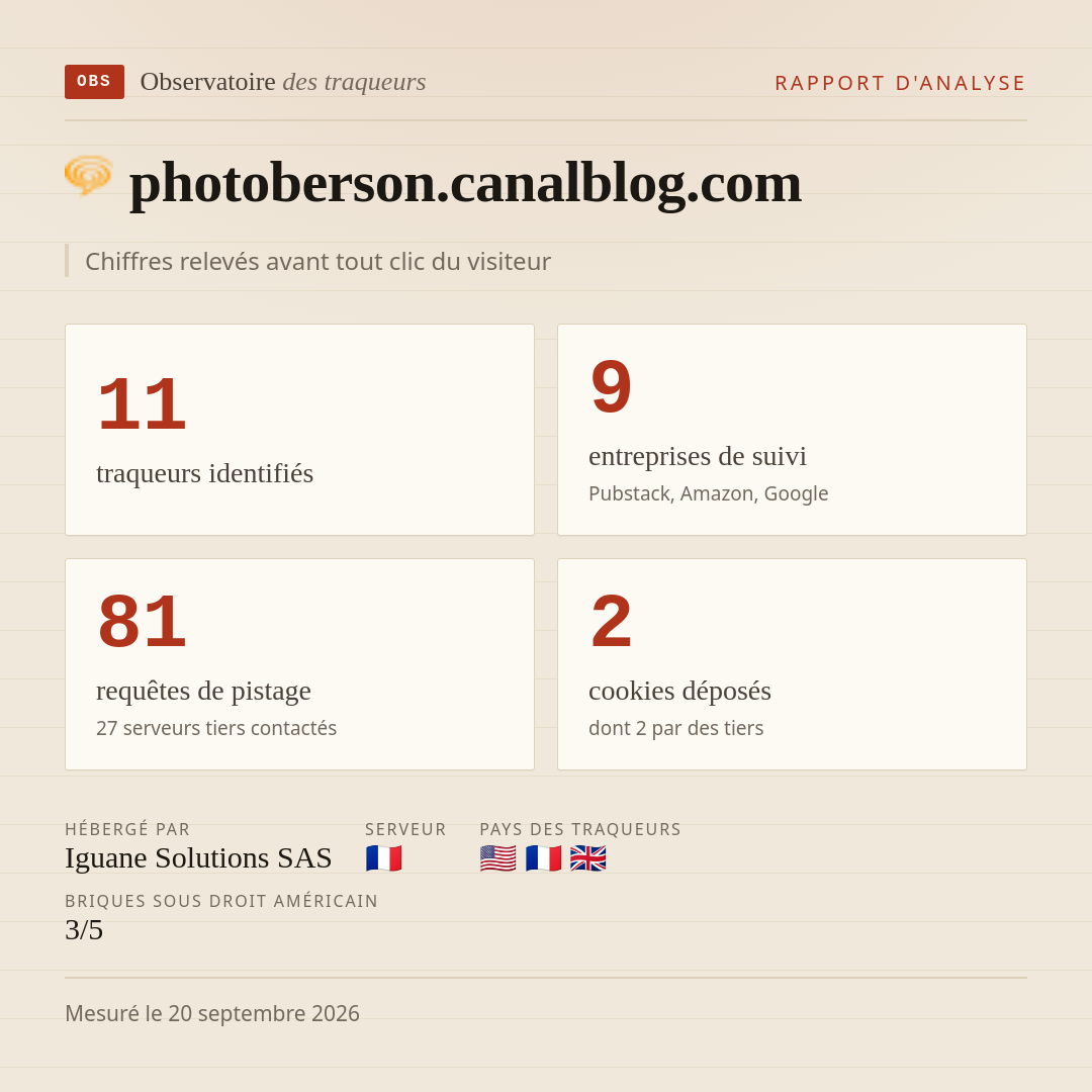 photoberson.canalblog.com : 11 traqueurs identifiés, 9 entreprises de suivi, 81 requêtes de pistage. Chiffres relevés avant tout clic du visiteur.