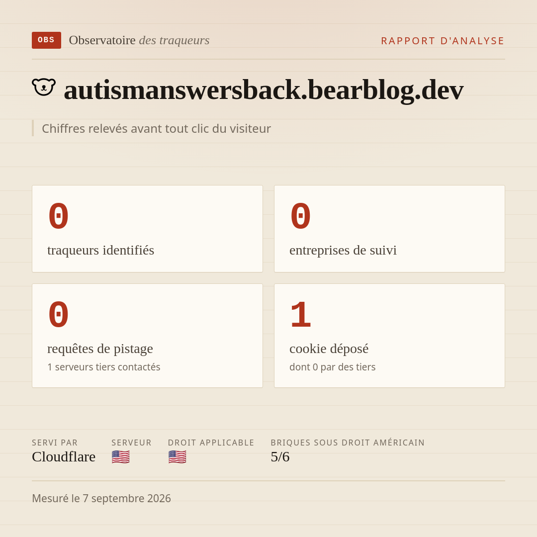 autismanswersback.bearblog.dev : 0 traqueurs identifiés, 0 entreprises de suivi, 0 requêtes de pistage. Chiffres relevés avant tout clic du visiteur.