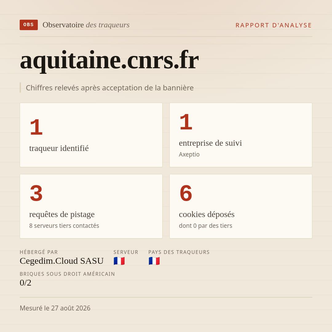 aquitaine.cnrs.fr : 1 traqueur identifié, 1 entreprise de suivi, 3 requêtes de pistage. Chiffres relevés après acceptation de la bannière.