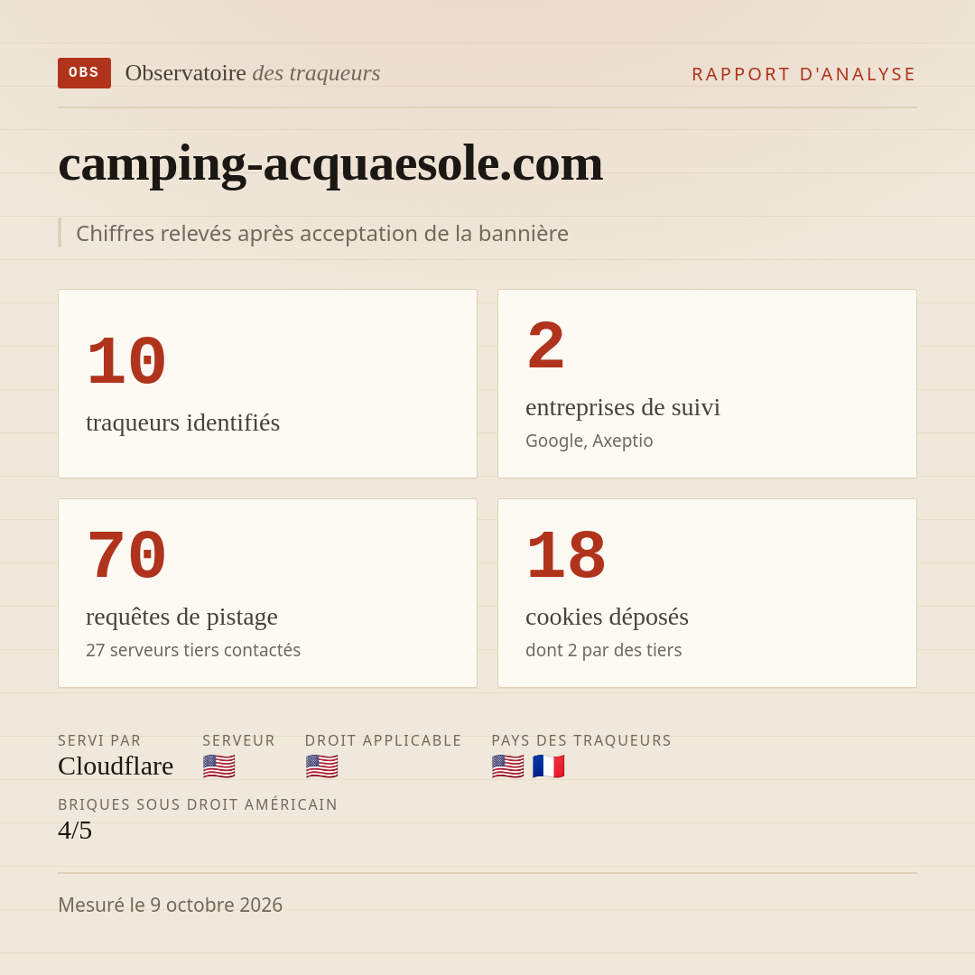 camping-acquaesole.com : 10 traqueurs identifiés, 2 entreprises de suivi, 70 requêtes de pistage. Chiffres relevés après acceptation de la bannière.