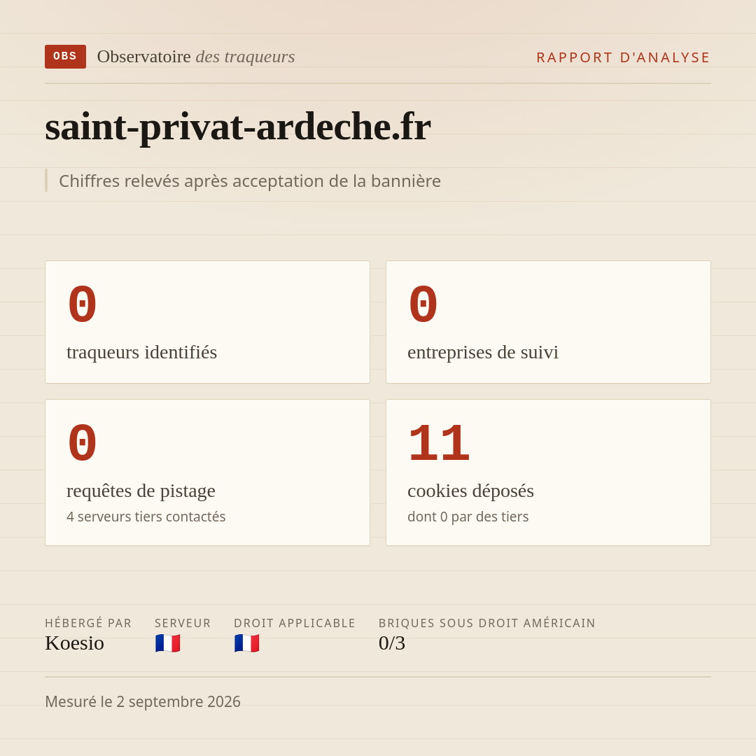 saint-privat-ardeche.fr : 0 traqueurs identifiés, 0 entreprises de suivi, 0 requêtes de pistage. Chiffres relevés après acceptation de la bannière.
