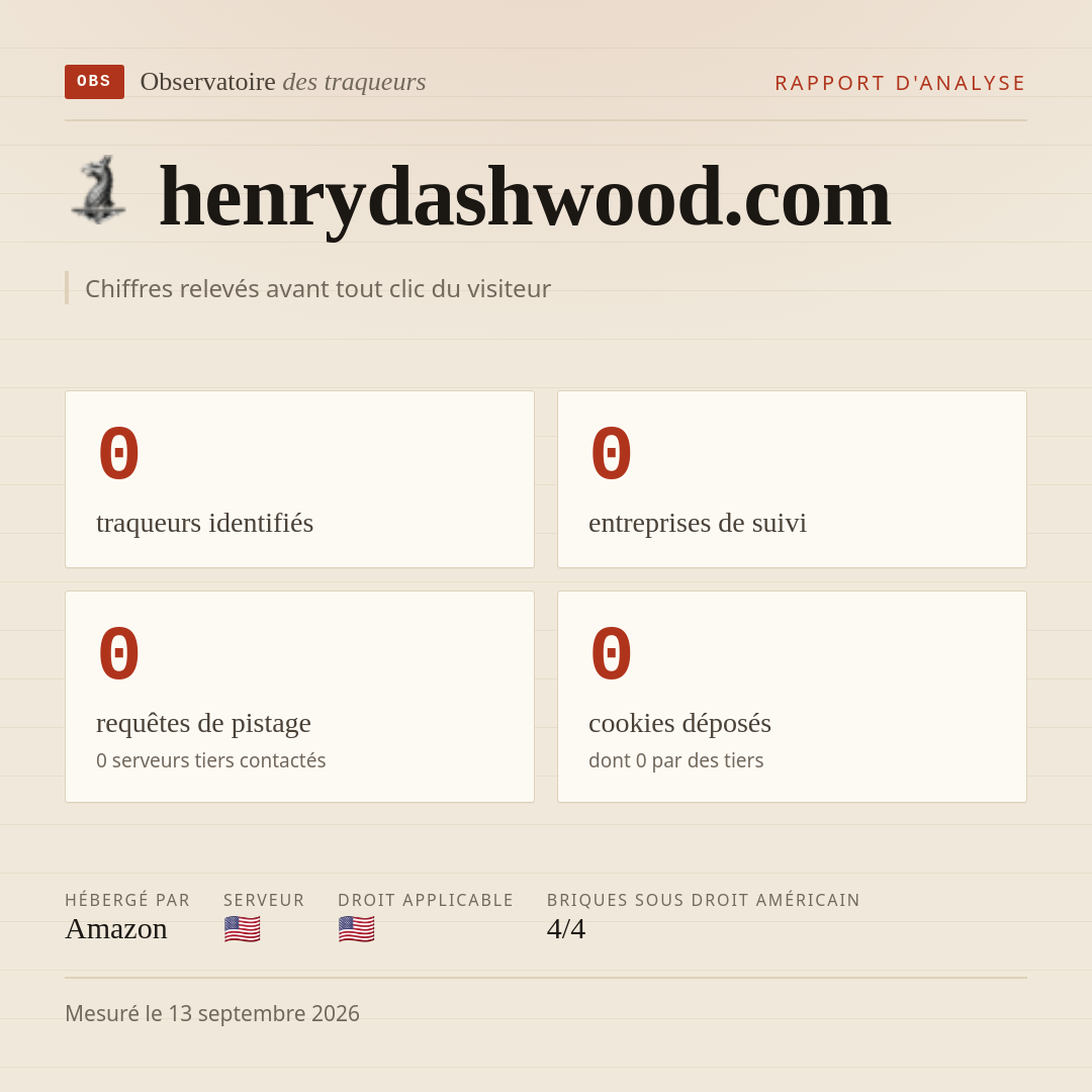 henrydashwood.com : 0 traqueurs identifiés, 0 entreprises de suivi, 0 requêtes de pistage. Chiffres relevés avant tout clic du visiteur.