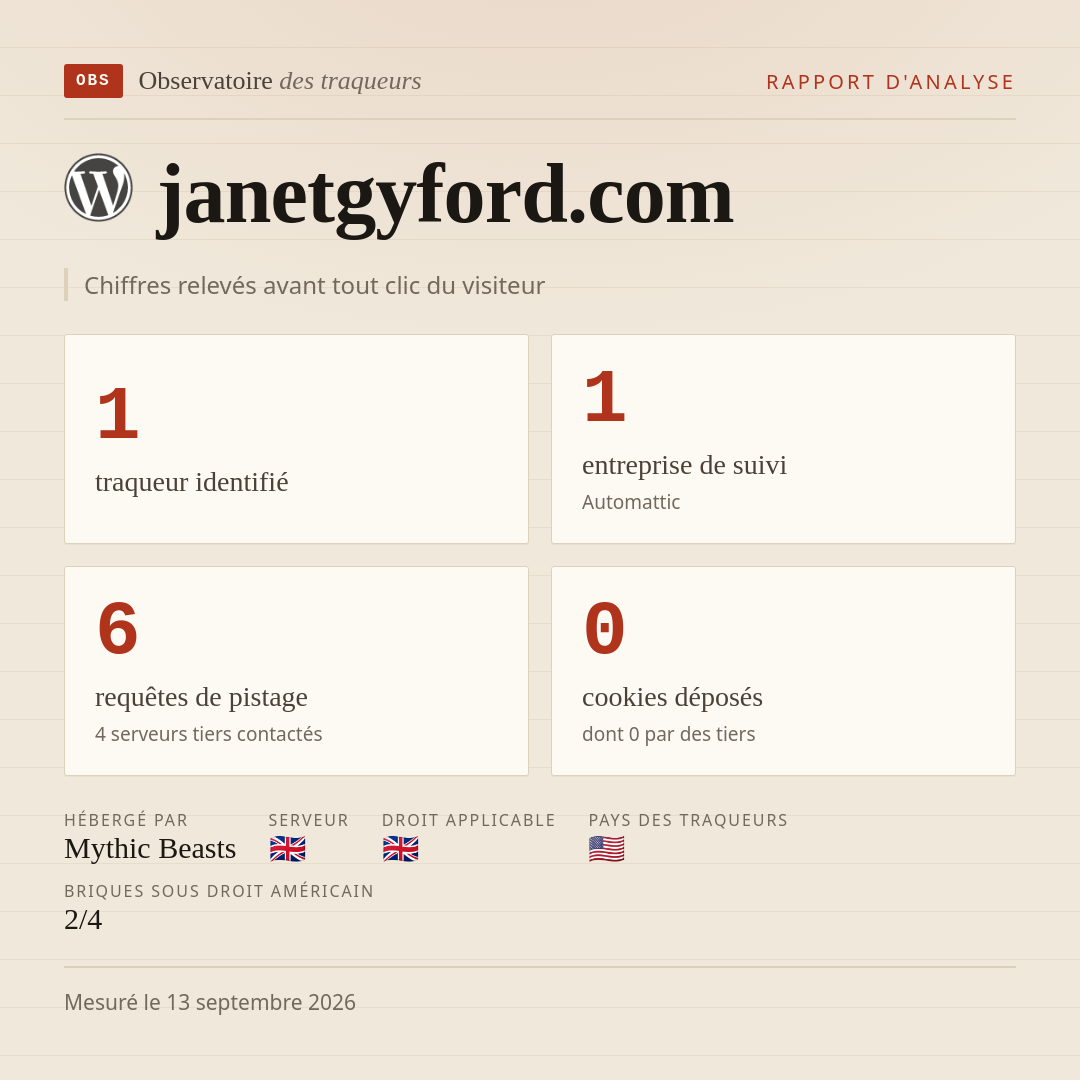 janetgyford.com : 1 traqueur identifié, 1 entreprise de suivi, 6 requêtes de pistage. Chiffres relevés avant tout clic du visiteur.