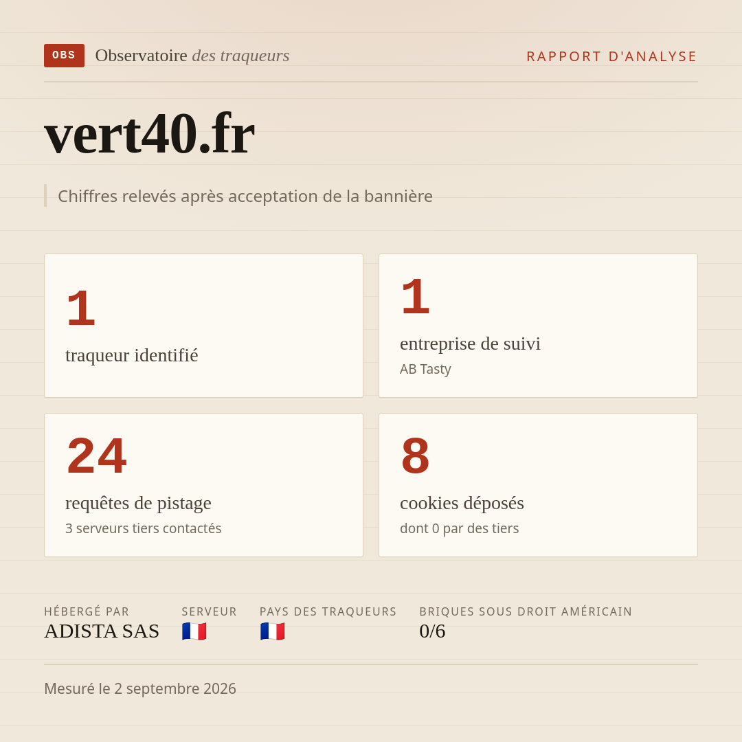 vert40.fr : 1 traqueur identifié, 1 entreprise de suivi, 24 requêtes de pistage. Chiffres relevés après acceptation de la bannière.