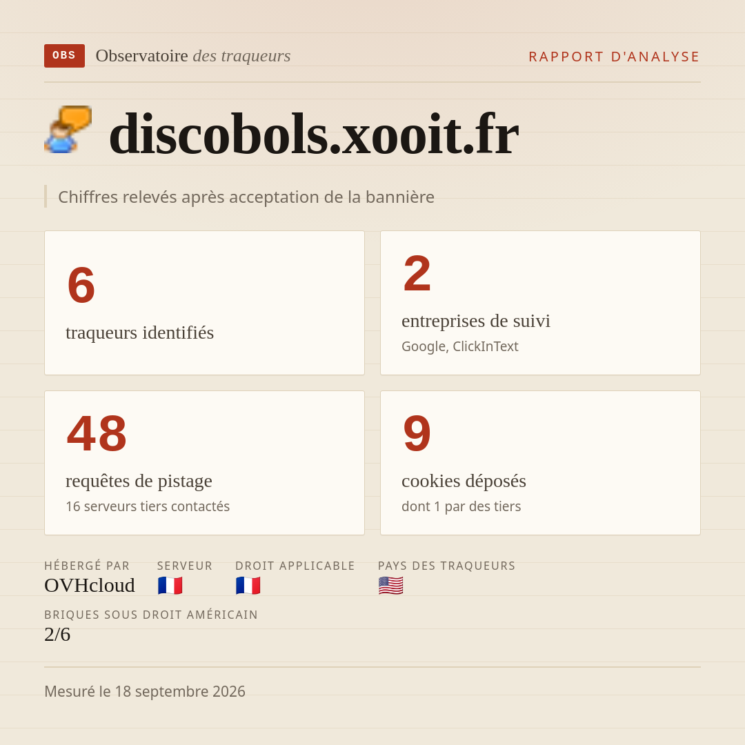 discobols.xooit.fr : 6 traqueurs identifiés, 2 entreprises de suivi, 48 requêtes de pistage. Chiffres relevés après acceptation de la bannière.