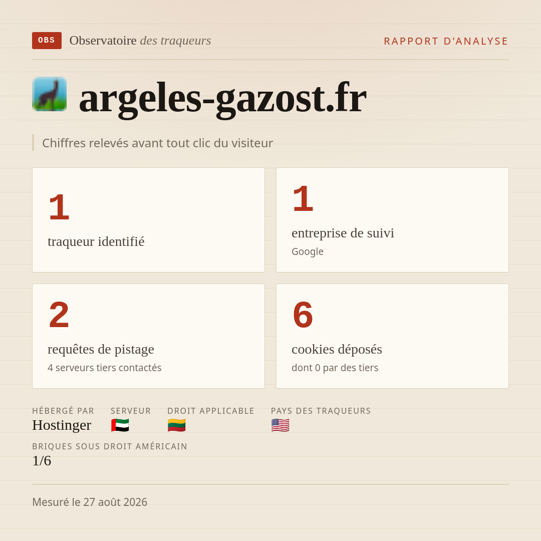 argeles-gazost.fr : 1 traqueur identifié, 1 entreprise de suivi, 2 requêtes de pistage. Chiffres relevés avant tout clic du visiteur.