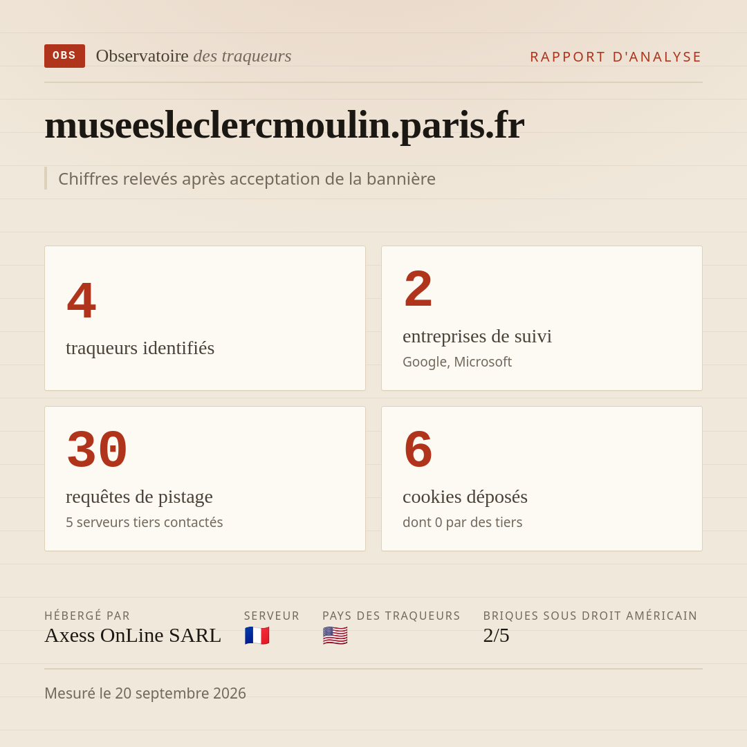 museesleclercmoulin.paris.fr : 4 traqueurs identifiés, 2 entreprises de suivi, 30 requêtes de pistage. Chiffres relevés après acceptation de la bannière.