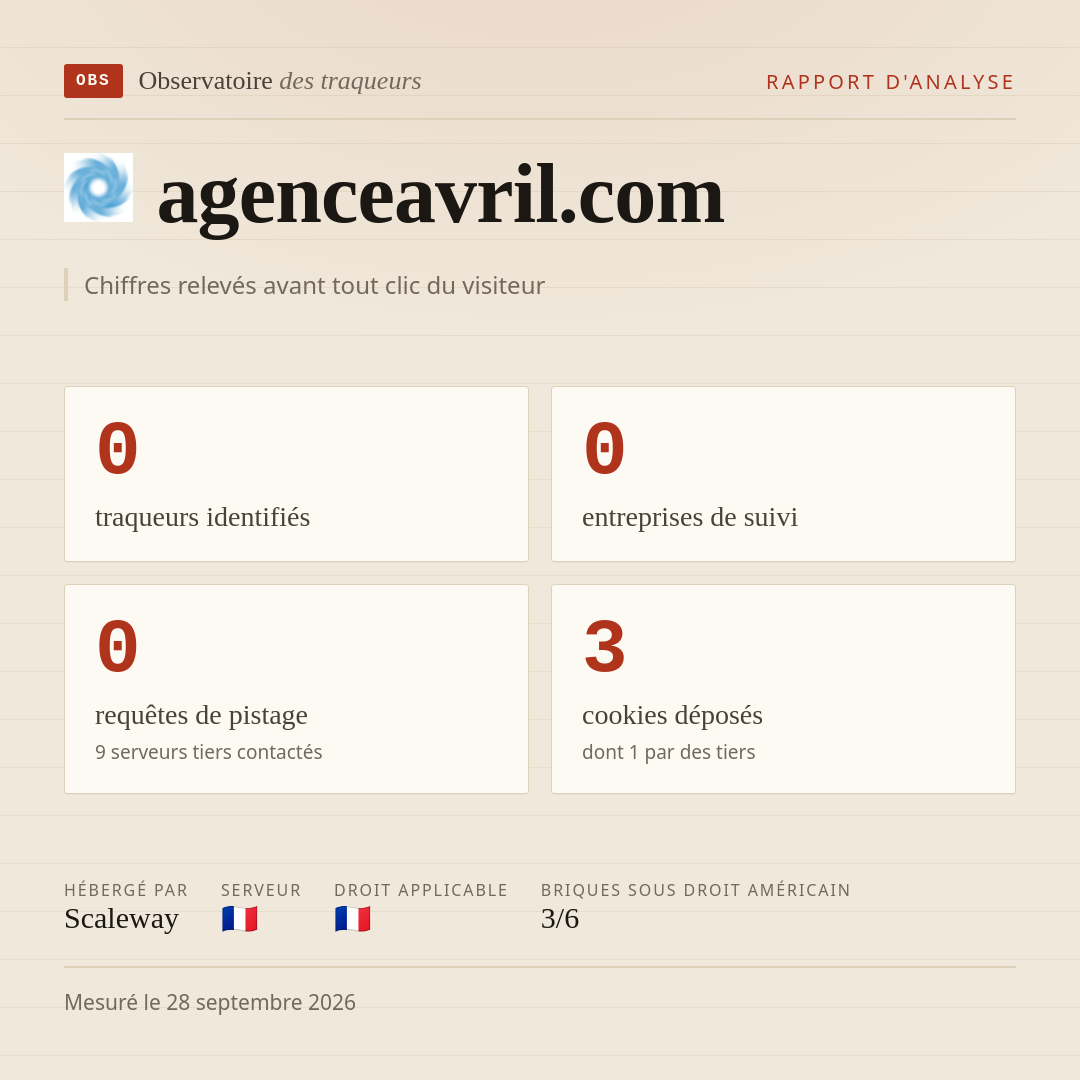 agenceavril.com : 0 traqueurs identifiés, 0 entreprises de suivi, 0 requêtes de pistage. Chiffres relevés avant tout clic du visiteur.